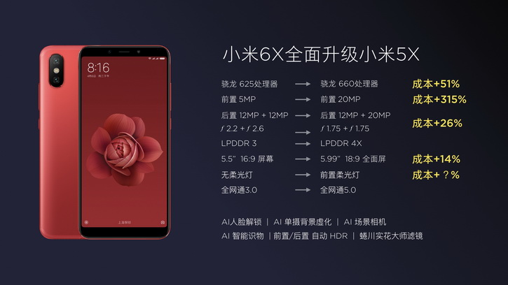 xiaomi_mi6x_press_05_resize.jpg xiaomi_mi6x_press_05_resize.jpg